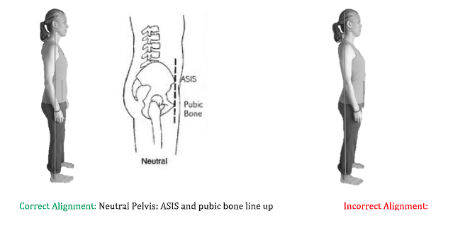 Below Your Low Back Pain 3 standing posture pic