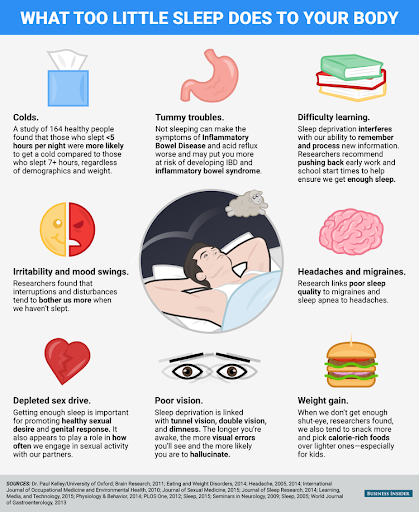 Want to Improve Your Performance in the Bedroom? 1 sleep deprivation