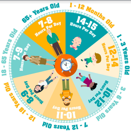 Want to Improve Your Performance in the Bedroom? 3 sleep recommendation at ages