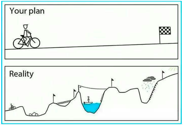 Failure - Part 3 2 Failure blog Mx plan